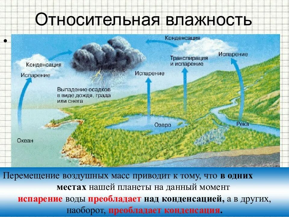 Место веществования воздуха