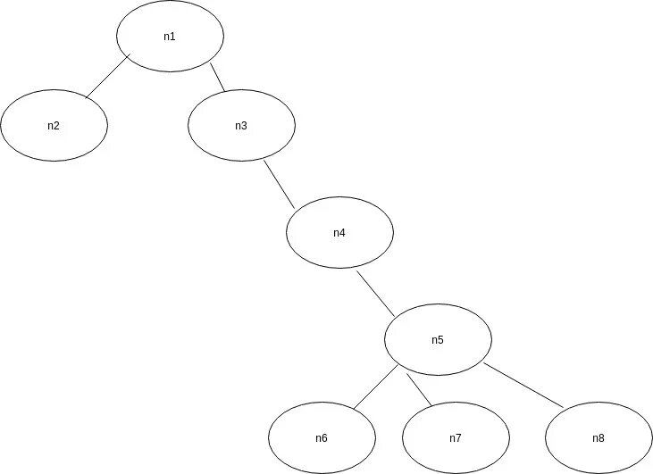 Рекурсивный алгоритм питон. Рекурсивная структура дерева. Рекурсивный обход дерева Пайтон. График рекурсивные шаблоны. Nested objects