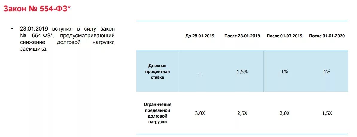 Ставки микрофинансовых организаций. Максимальная процентная ставка по микрозайму по закону. Максимальный процент по микрозаймам. Процентные ставки по микрозаймам. Максимальный процент по займу микрокредитов.