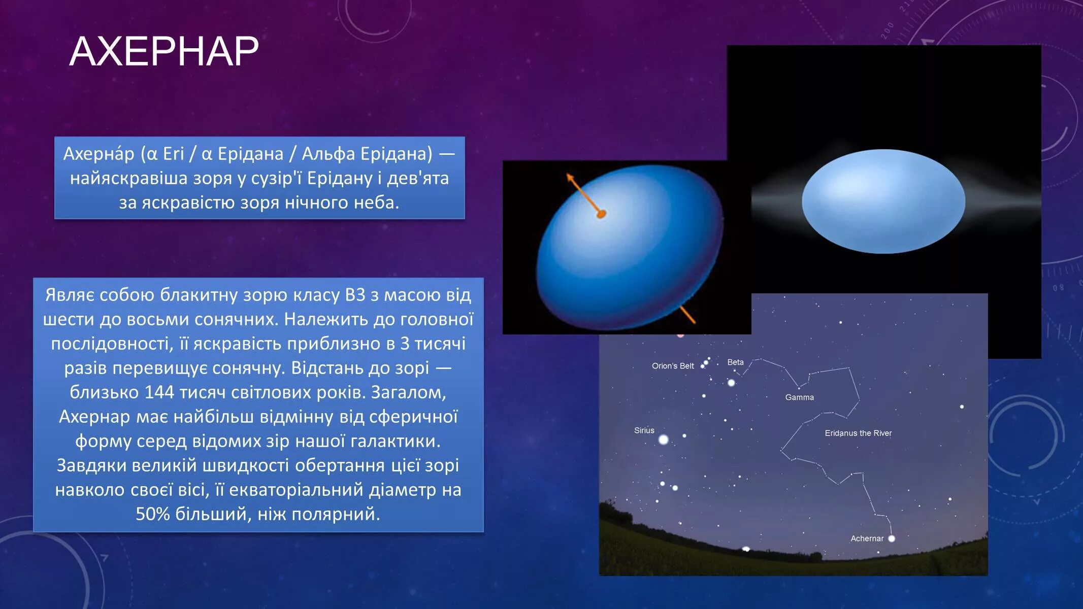 Ахернар звезда. Ахернар(Альфа эридана). Ахернар интересный факт. Цвет звезды Ахернар.