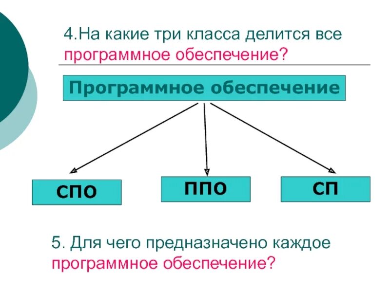 Три класса образования. На какие классы делятся в 7 классе. На какие виды делятся классы в 9. На какие классы делятся молодёжн. На какие классы делятся после 9 класса.