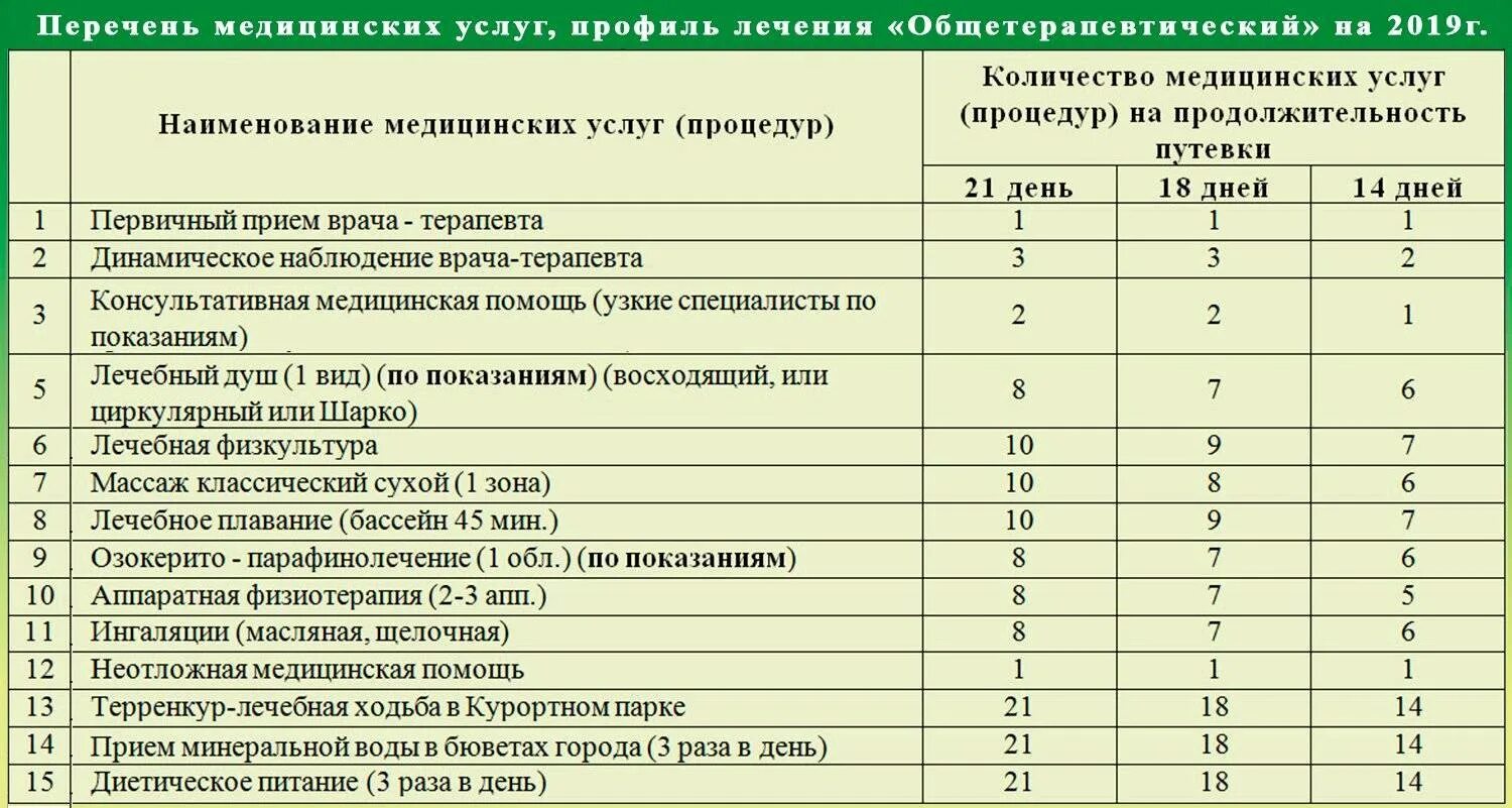 Сколько должны работать врачи. Список медицинских услуг. Медицинские услуги перечень. Перечень медицинских процедур. Медицинские процедуры список.