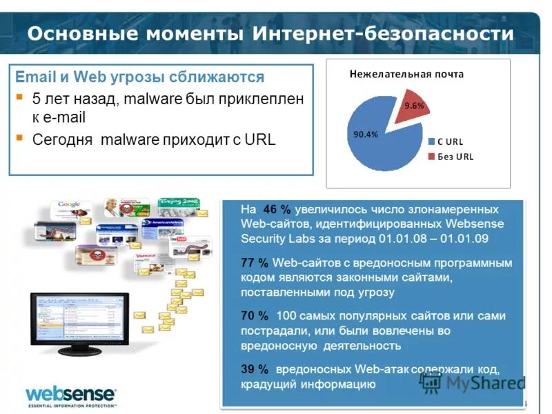 Alfa системы