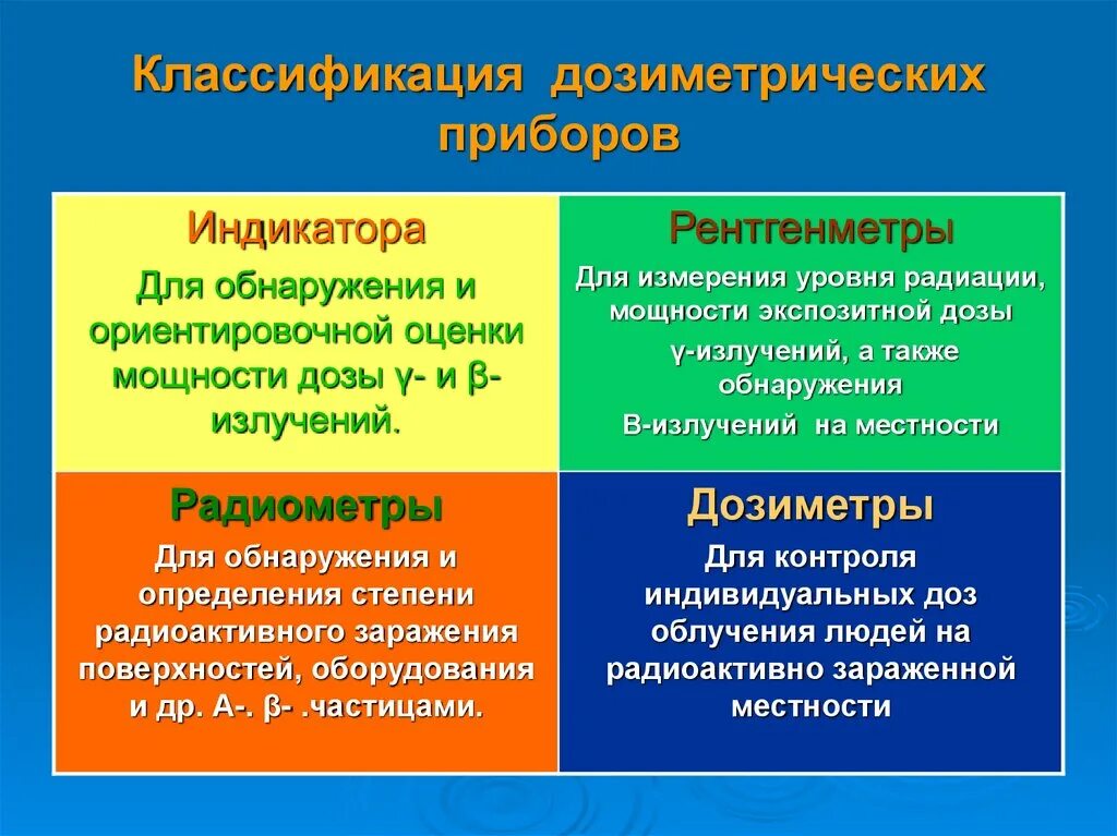 Типы дозиметрических приборов. Классификация дозиметрических приборов. Классификация войсковых дозиметрических приборов. Классификация дозиметрических приборов по назначению. Классификация дозиметров.