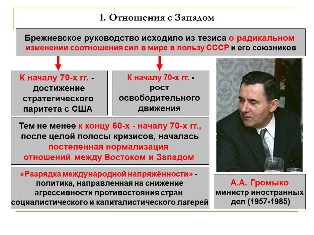 Достижение военно стратегического паритета с сша. Отношения с Западом. Отношения СССР С Западом. Отношения России и Запада. Отношения с Западом политика разрядки.