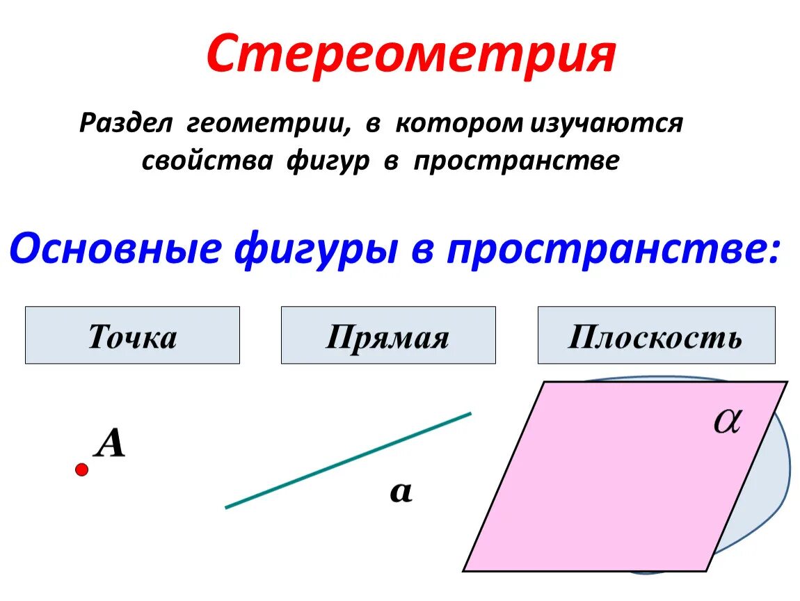 Основные геометрические понятия стереометрии. Основные Аксиомы стереометрии. Аксиомы стереометрии основные фигуры. Основные фигуры в пространстве. Свойства основных фигур