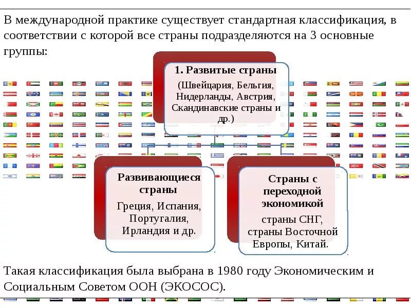 Классификация стран ООН. Классификация стран по ООН. Развивающиеся страны классификация ООН. Классификация ООН развитые страны.