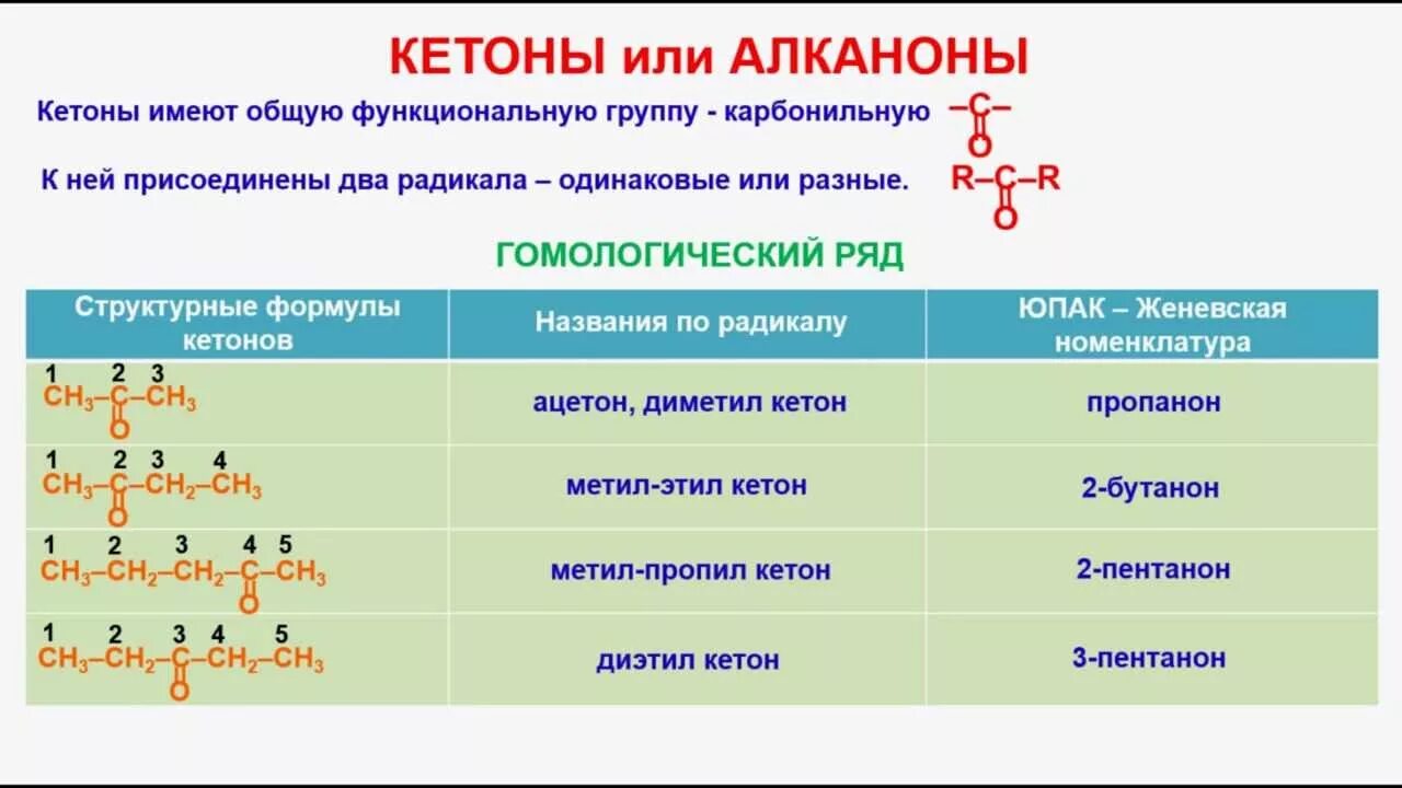 Кетоны названия соединений. Формула гомологического ряда альдегидов. Альдегиды и кетоны Гомологический ряд. Общая формула гомологического ряда кетонов. Формула гомологического ряда кетонов.