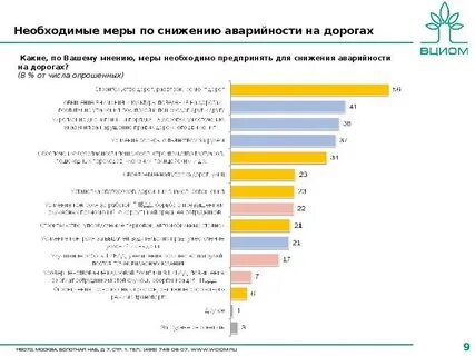 Снижение аварийности