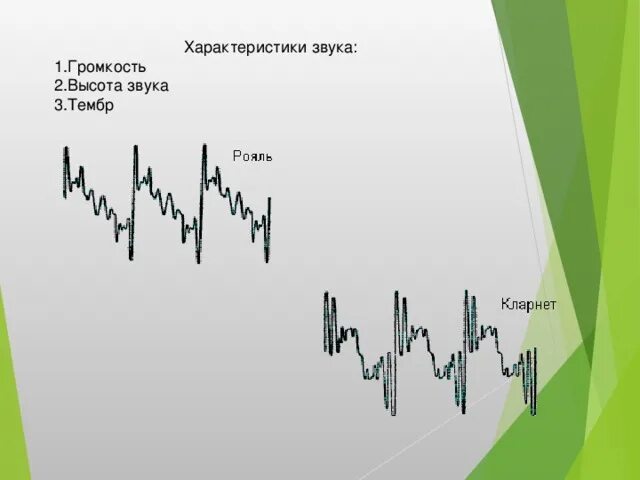 Громкость звука тембр звука 9 класс. Высота громкость и тембр. Характеристики громкость высота тембр. Тембр звука. Громкость звука высота и тембр звука.