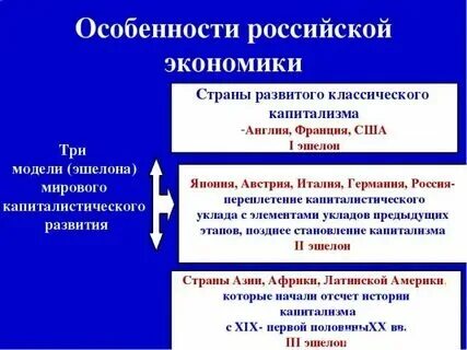 Эшелоны капиталистического развития