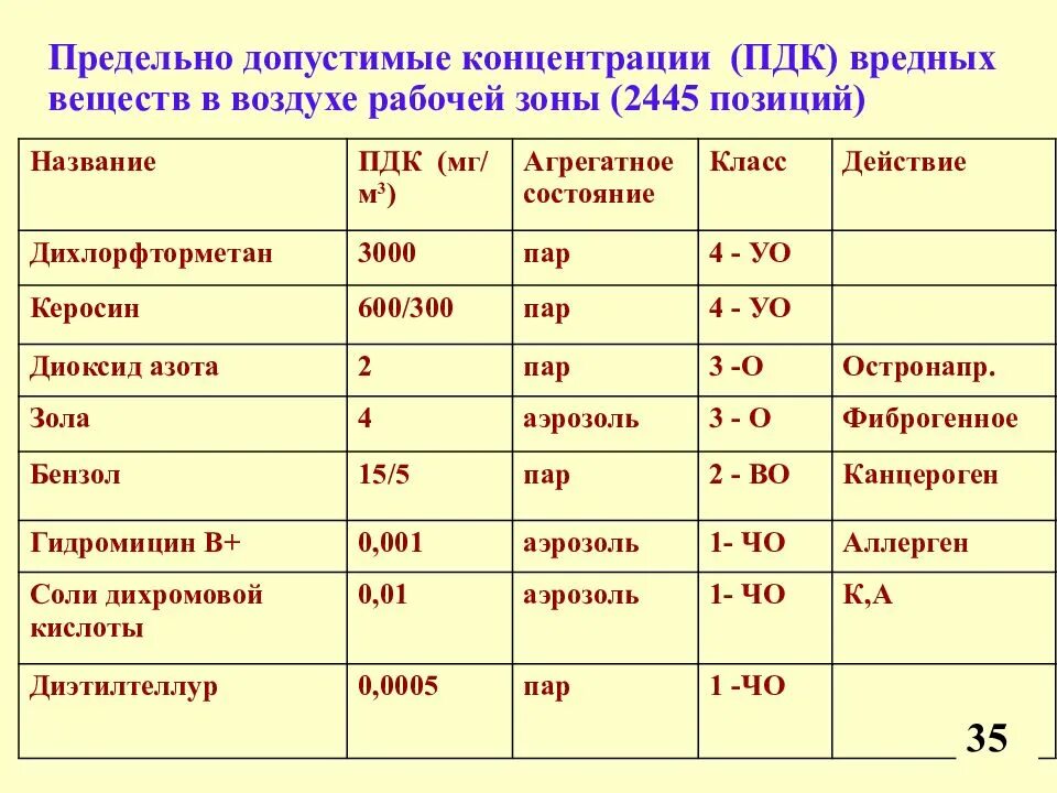 Концентрация спирта в воздухе