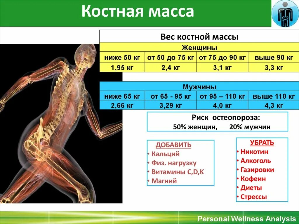 Примеры масс людей. Вес костной массы человека норма. Норма костной массы в организме человека в процентах. Норма воды жира мышечной и костной массы. Норма веса костной массы.