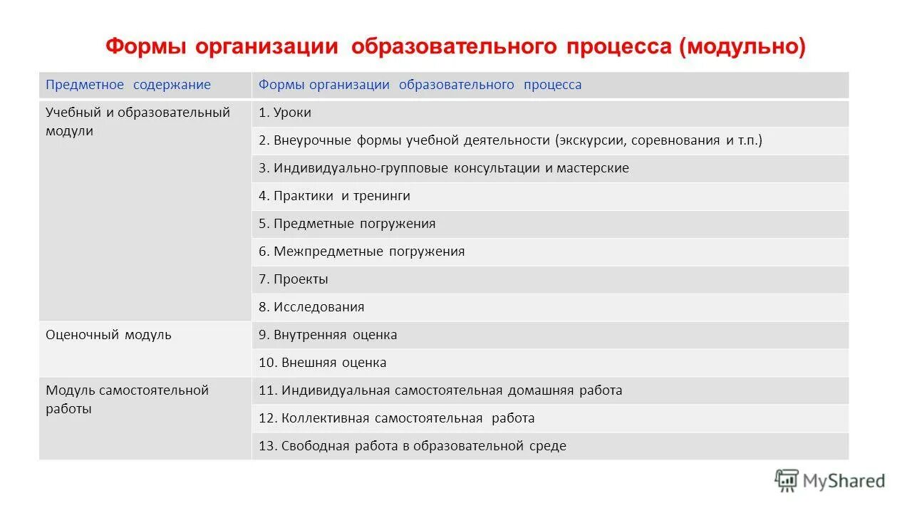 Содержание формы 5. Бланк образовательной организации. бланк образовательной организации образец. виды формы содержание 11 модули. форма содержание и процесс политики.