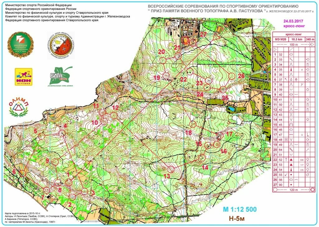 Соревнования памяти пастухова. Карта ориентирование Железноводск. Кисловодск карты ориентирование. Железноводск карты спортивное ориентирование. Спортивное ориентирование Железноводск.