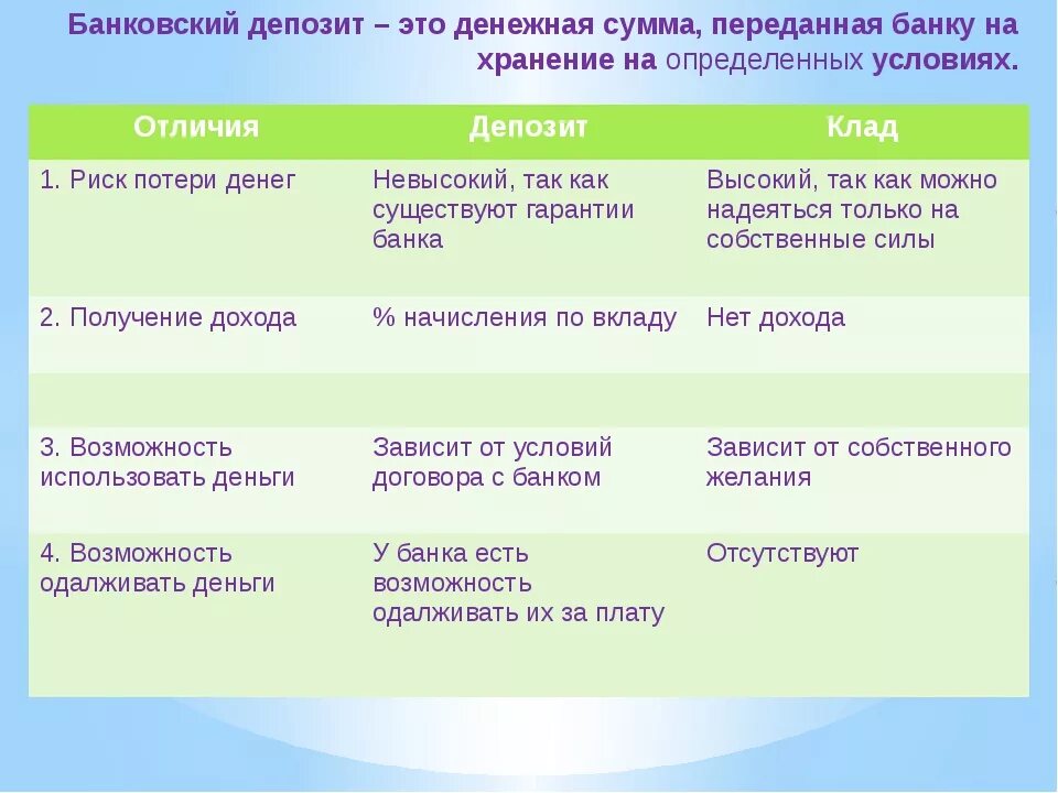 Банки банковский депозит это. Депозит это. Банковскийдрпозит это. Банковский депозит определение. Банковский вклад это простыми словами.