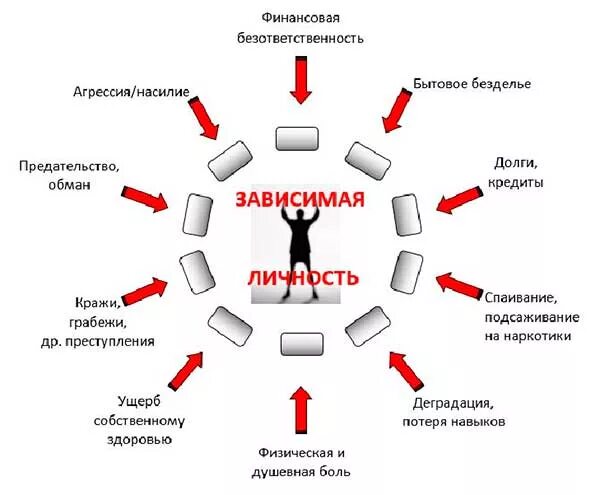 Почему люди безответственные. Схема безответственный человек. Безответственность. Безответственный определение. Качества безответственного человека.