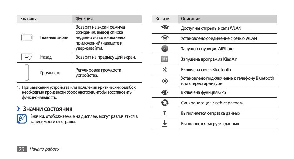 Непонятный значок на экране телефона. Самсунг галакси а 01 значки на дисплее. значки на дисплее телефона самсунг g 5. самсунг а10 значки на верхней панели. значки на дисплее телефона самсунг а50.