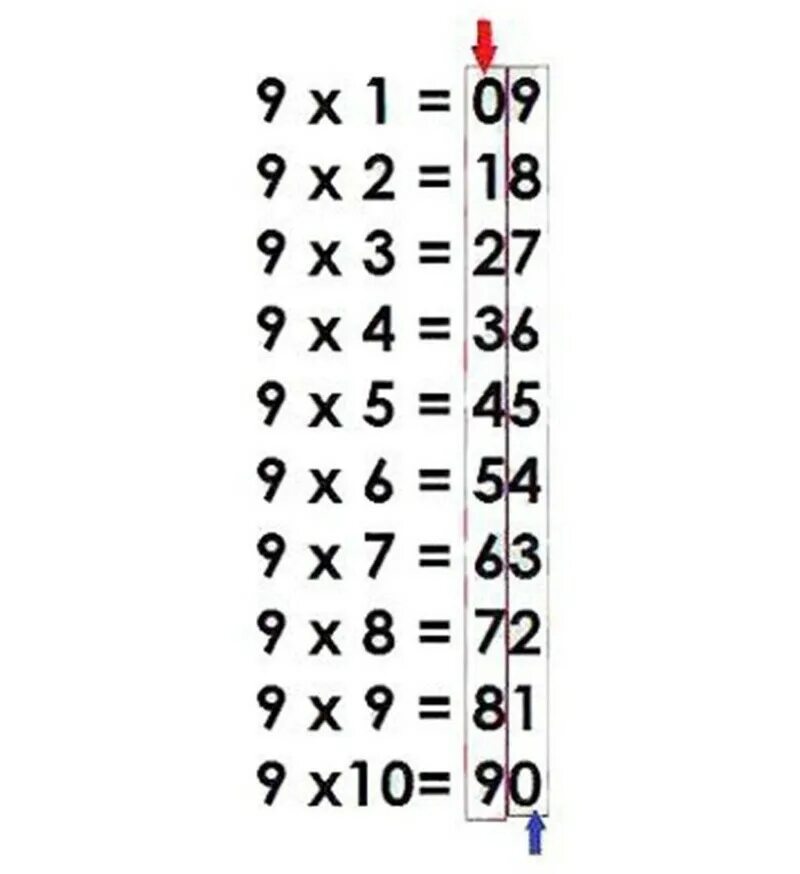 Таблица умножения на 9э. Умножение на 9. Таблица умножения на девять. Таблица умнож на 9. Как быстро что то выучить