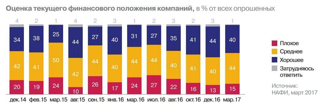 НАФИ опрос. НАФИ аналитический центр. НАФИ исследования. Аналитический центр НАФИ логотип. Нафи аналитический