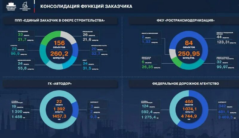 ппк единый заказчик в сфере