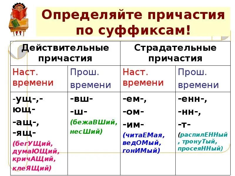 Правило действительного причастия настоящего времени. Как узнать суффикс причастия. Причастия и суффиксы причастий таблица. Причастие суффиксы действительных причастий настоящего времени. Суффиксы действительных и страдательных причастий.