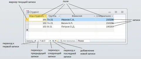 Последняя запись в таблице