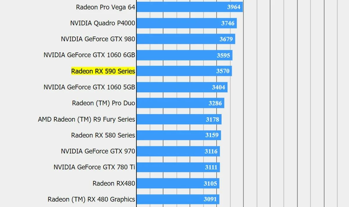 Radeon 590 6gb. RX 1060 6gb. RX 590 vs 1080ti. ATI RX 590.