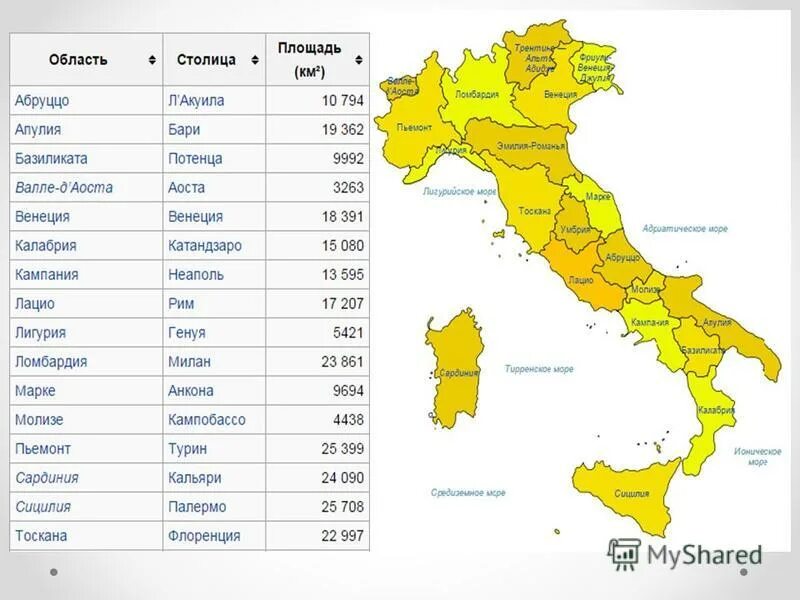 Италия какая республика. Италия столица площадь население. Зарплата в Италии. Площади в Пьемонте. Размер 35 Италия итальянский.