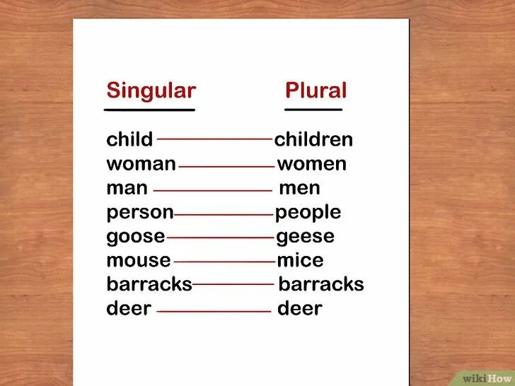 Writing the plurals. Singular and plural nouns исключения. singular or plural. plurals слова. plurals правило.