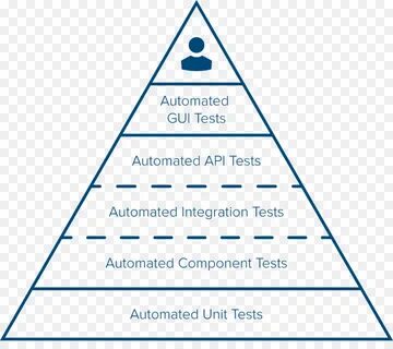 Needs test