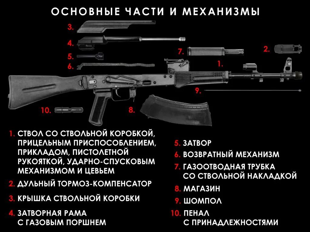 Работа частей ак 74. Калибр автомата АК-74. Основные части автомата Калашникова АК-74. Строение автомата Калашникова ак74. Основные части автомата Калашникова АК-74 М.