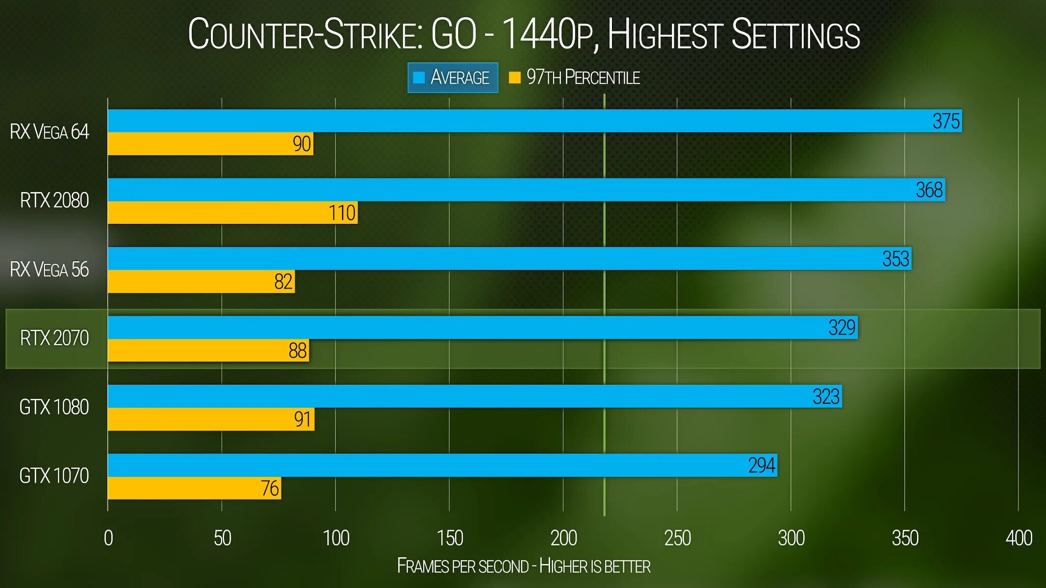 RTX И GTX разница. Отличие RTX от GTX. RTX 2070 time Spy 2023. Какая карта лучше GTX или RTX.