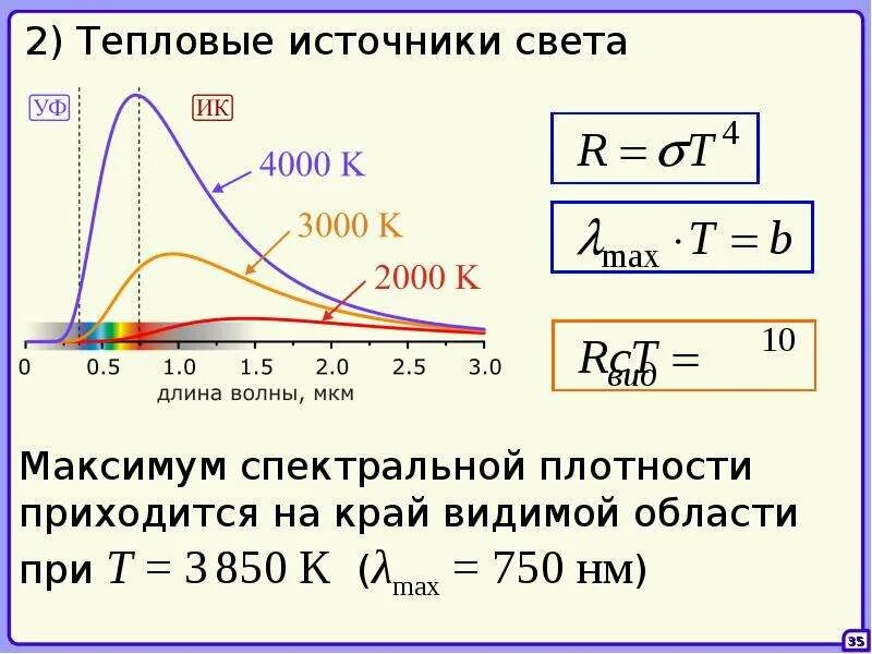 Формула планка для теплового излучения абсолютно черного тела. Формула планка для плотности излучения абсолютно черного тела. Тепловое излучение презентация. Формула планка для теплового излучения. Формула планка величины