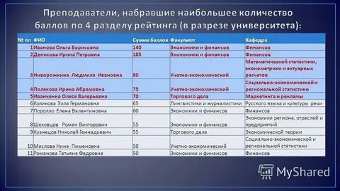 Филфак баллы