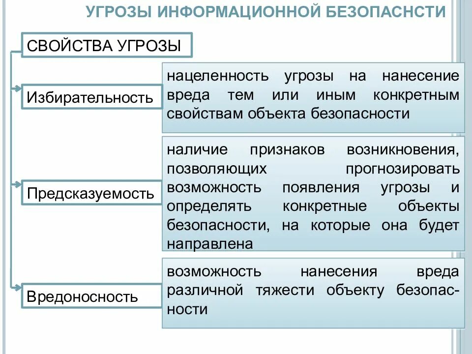 Свойства защита информации. Угрозы информационной безопасности. свойства информационной безопасности. свойства угрозы. свойства информационной угрозы.
