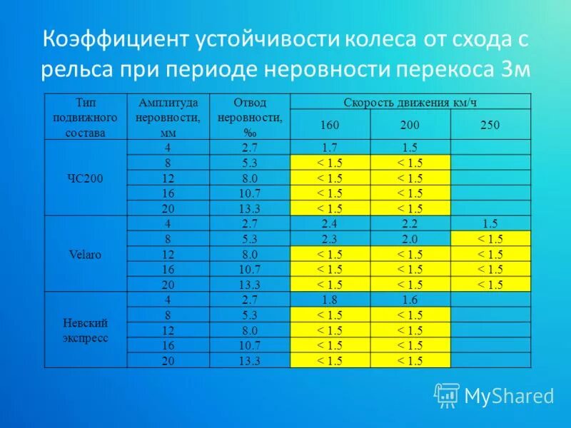 При каком уровне движение закрывается
