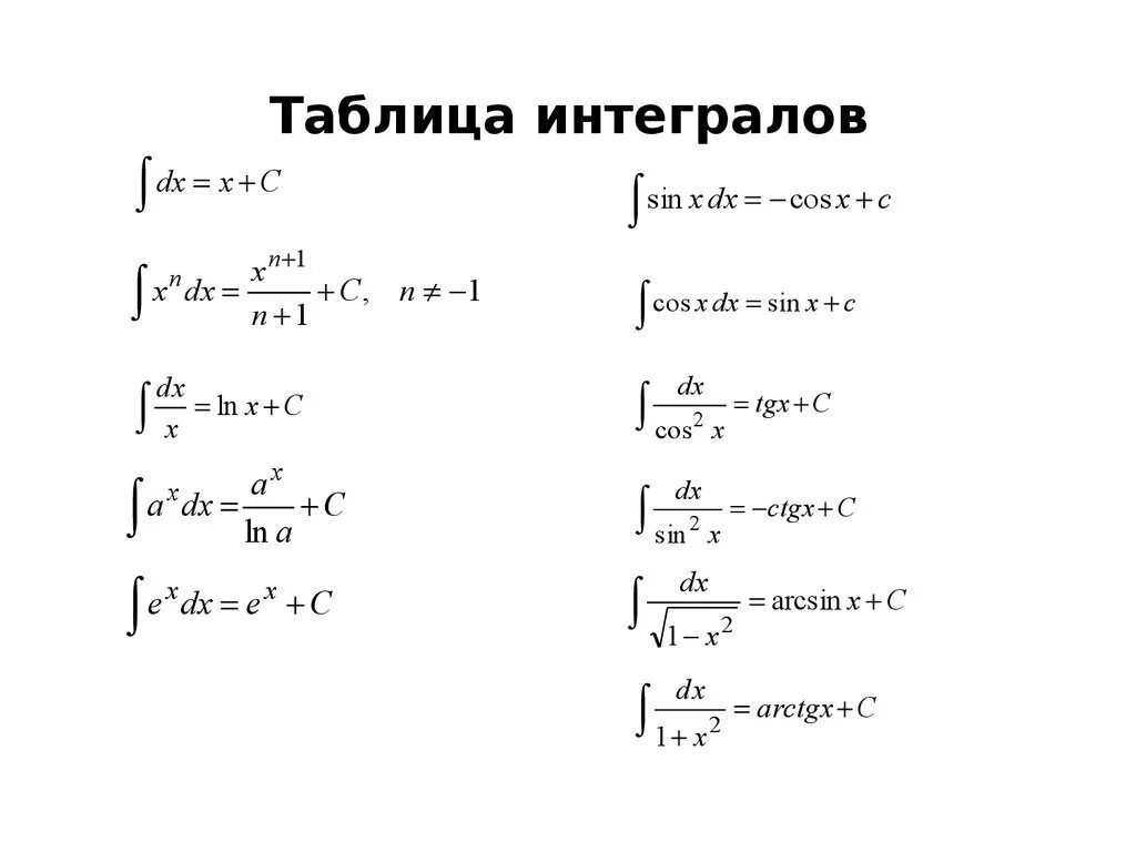 Dx формула