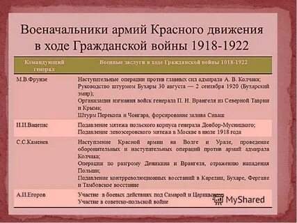 Красное и белое движение кратко