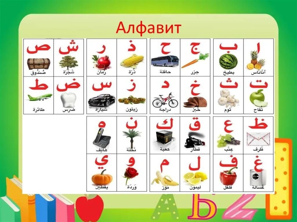 Арабская Азбука для детей. Арабский алфавит. Алфавит арабского языка для детей. Арабские буквы алфавит для детей. Алфавит арабского языка для начинающих на русском