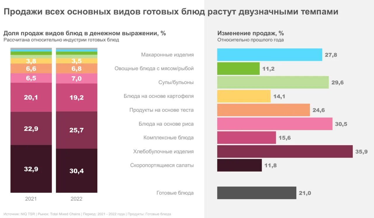 Изменения в продаже долей