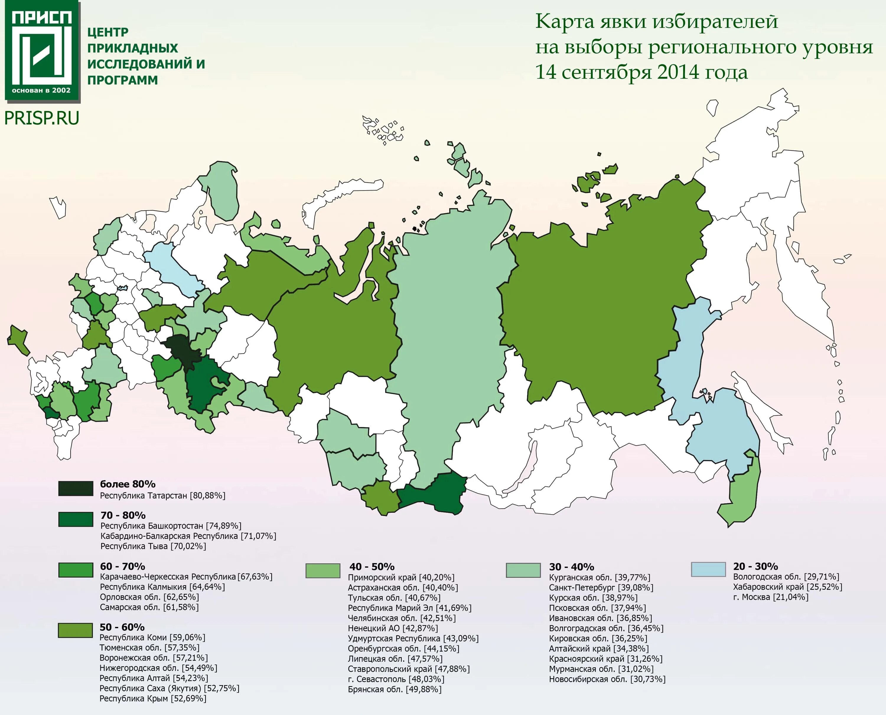 Явка на выборах по областям сегодня