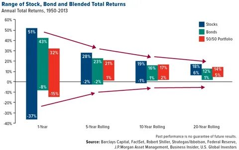 Stock returns