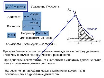Изотермическое и адиабатическое сжатие газа