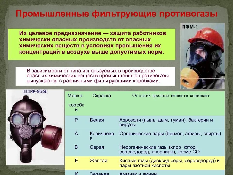 Лучшее средство защиты. Средства индивидуальной защиты от отравляющих веществ. промышленные фильтрующие противогазы. средства индивидуальной защиты противогазы. фильтрующий противогаз применяется в случае.