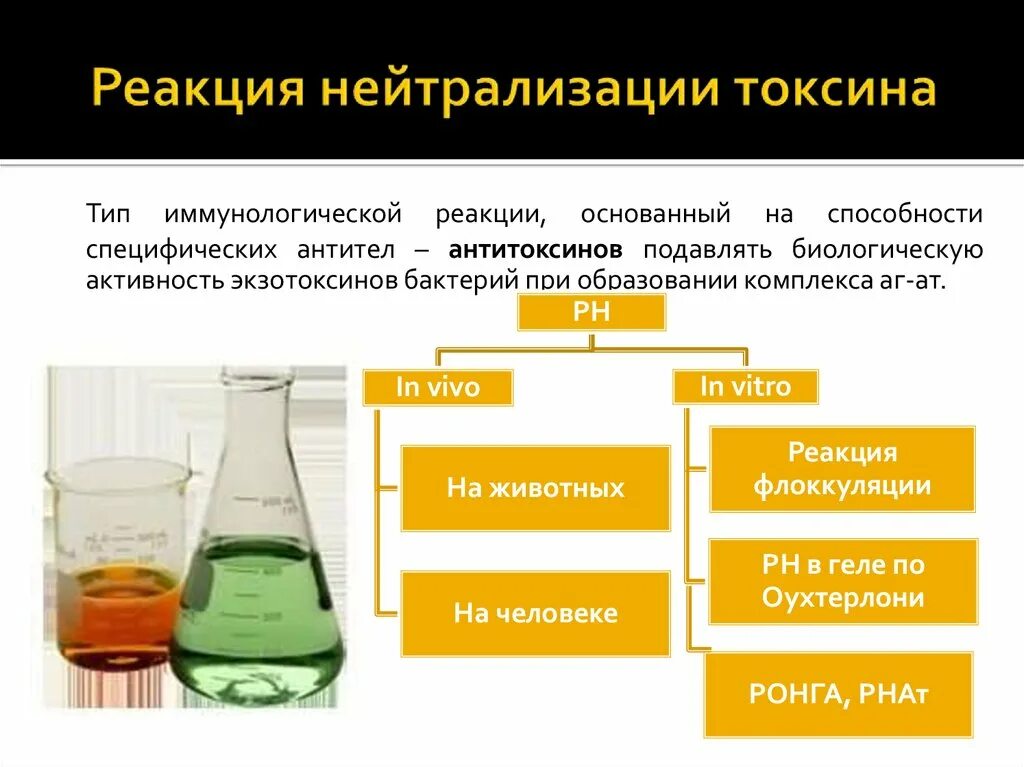 Применение реакции