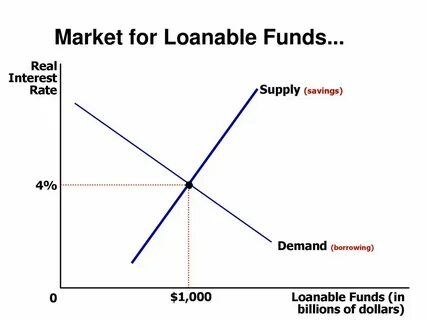 Market demand