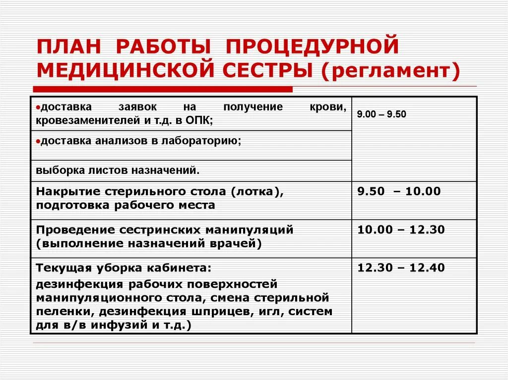 Обязанности процедурной медсестры