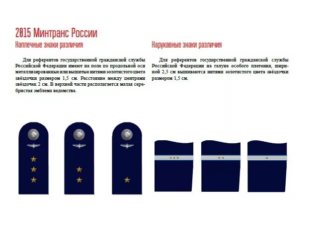 Воинские звания военнослужащих вс рф погоны. Звания по погонам военные россии по порядку. Звания и погоны российской армии таблица. Воинские звания военнослужащих вооруженных сил рф таблица. Звания и погоны российской армии таблица.