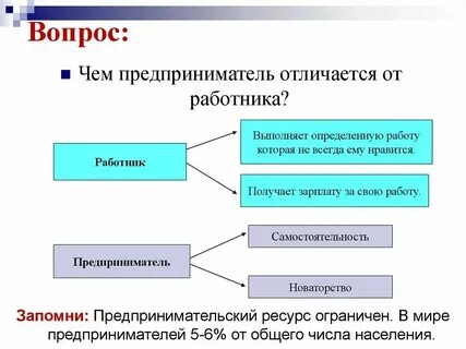 Чем отличают